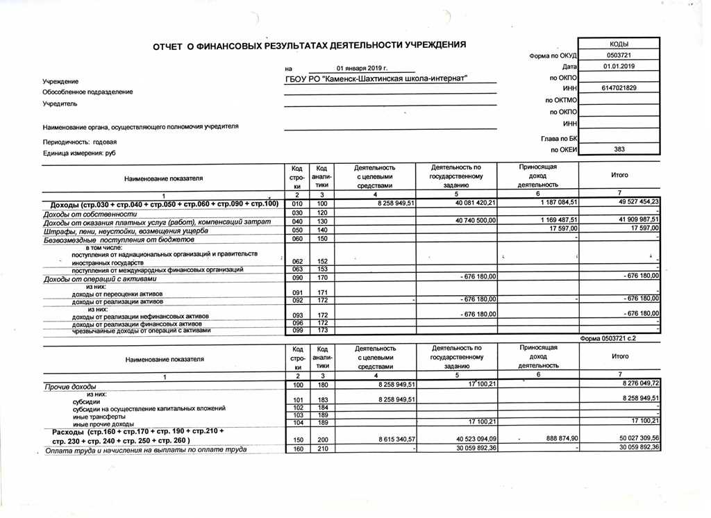 Информация о результатах хозяйственной деятельности за три года образец