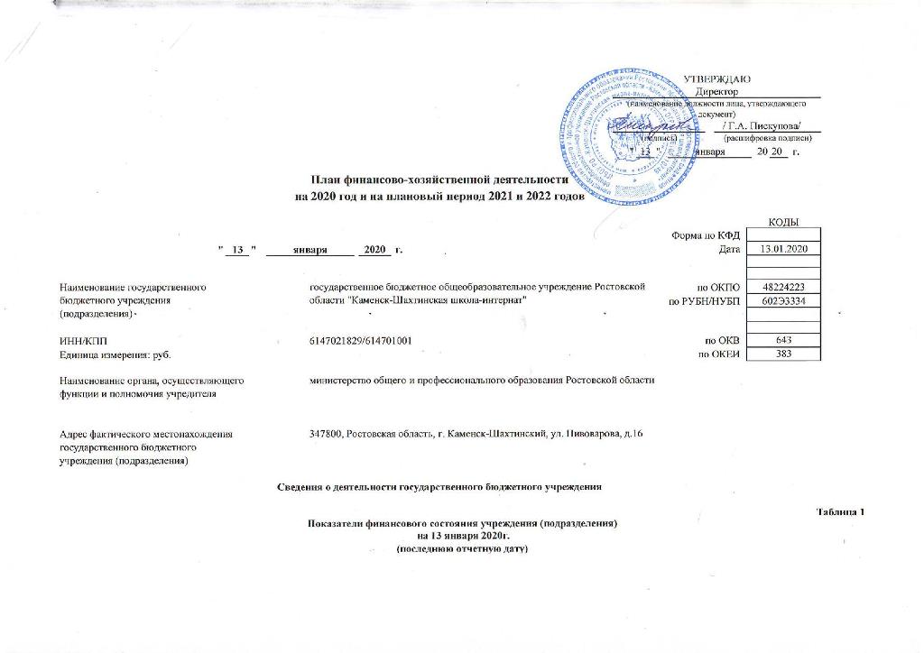 Отчет о деятельности за 2022 год